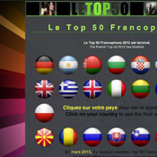 Le Top 50 Francophone